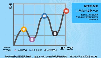 无纺布手感测试仪